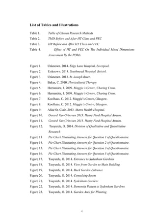  5	
   	
  
List of Tables and Illustrations
Table 1. Table of Chosen Research Methods
Table 2. TMD Before and After HT Class and PEC
Table 3. HR Before and After HT Class and PEC
Table 4. Effect of HT and PEC On The Individual Mood Dimensions
Assessment By the POMs
Figure 1. Unknown. 2014. Edge Lane Hospital, Liverpool.
Figure 2. Unknown. 2014. Southmead Hospital, Bristol.
Figure 3. Unknown. 2013. St. Joseph River.
Figure 4. Baker, C. 2010. Horticultural Therapy.
Figure 5. Hernandez, J. 2009. Maggie’s Centre, Charing Cross.
Figure 6. Hernandez, J. 2009. Maggie’s Centre, Charing Cross.
Figure 7. Koolhaas, C. 2012. Maggie’s Centre, Glasgow.
Figure 8. Koolhaas, C. 2012. Maggie’s Centre, Glasgow.
Figure 9. Alice St. Clair. 2013. Metro Health Hospital.
Figure 10. Gerard Van Grinsven 2013. Henry Ford Hospital Atrium.
Figure 11. Gerard Van Grinsven 2013. Henry Ford Hospital Atrium.
Figure 12. Tasyurdu, O. 2014. Division of Qualitative and Quantitative
Research
Figure 13 Pie Chart Illustrating Answers for Question 1 of Questionnaire.
Figure 14. Pie Chart Illustrating Answers for Question 2 of Questionnaire.
Figure 15. Pie Chart Illustrating Answers for Question 3 of Questionnaire.
Figure 16. Pie Chart Illustrating Answers for Question 5 of Questionnaire.
Figure 17. Tasyurdu, O. 2014. Entrance to Sydenham Gardens
Figure 18. Tasyurdu, O. 2014. View from Garden to Main Building
Figure 19. Tasyurdu, O. 2014. Back Garden Entrance
Figure 20. Tasyurdu, O. 2014. Consulting Room
Figure 21. Tasyurdu, O. 2014. Sydenham Gardens
Figure 22. Tasyurdu, O. 2014. Dementia Patient at Sydenham Gardens
Figure 23. Tasyurdu, O. 2014. Garden Area for Planting
 