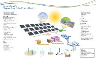 Emerson PV Solar Power Plant solutions
