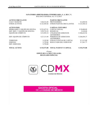 24 de Mayo de 2016 GACETA OFICIAL DE LA CIUDAD DE MÉXICO 29
SANATORIO ARRENDADORA INMOBILIARIA, S. A. DE C. V.
BALANCE GENERAL AL 31/12/2015
ACTIVO CIRCULANTE PASIVO CIRCULANTE
CAJA Y BANCOS $ 40,316.48 PROVEEDORES $ 6,848.94
OTROS ACTIVOS $ 125,305.68 OTROS PASIVOS CIRCULANTES $ 123,568.32
ACTIVO FIJO CAPITAL CONTABLE
MOBILIARIO Y EQUIPO DE OFICINA $ 222,457.91 CAPITAL SOCIAL $ 50,000.00
DEP. MOV. Y EQUIPO DE OFICINA $ 99,752.29 RESERVAS $ 638.00
EQUIPO DE CÓMPUTO $ 53,993.19 UTILIDAD DE EJERCICOS
ANTERIORES
$ 380,622.96
DEP. EQUIPO DE CÓMPUTO $ 27,131.89 PÉRDIDAS DE EJERCICIOS
ANTERIORES
$ 246,058.37
TERRENOS $ 182.00 OTRAS CUENTAS DE CAPITAL $ 3,313.00
EDIFICIO $ 729.00 RESULTADO DEL EJERCICIO $ 3,561.77
DEP. EDIFICIOS $ 729.00
TOTAL ACTIVO $ 315,371.08 TOTAL PASIVO Y CAPITAL $ 315,371.08
(Firma)
EDWIN DE LA CRUZ VILLALBA
DELEGADO ESPECIAL
 