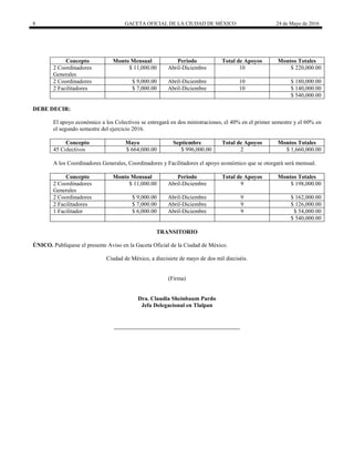 8 GACETA OFICIAL DE LA CIUDAD DE MÉXICO 24 de Mayo de 2016
Concepto Monto Mensual Periodo Total de Apoyos Montos Totales
2 Coordinadores
Generales
$ 11,000.00 Abril-Diciembre 10 $ 220,000.00
2 Coordinadores $ 9,000.00 Abril-Diciembre 10 $ 180,000.00
2 Facilitadores $ 7,000.00 Abril-Diciembre 10 $ 140,000.00
$ 540,000.00
DEBE DECIR:
El apoyo económico a los Colectivos se entregará en dos ministraciones, el 40% en el primer semestre y el 60% en
el segundo semestre del ejercicio 2016.
Concepto Mayo Septiembre Total de Apoyos Montos Totales
45 Colectivos $ 664,000.00 $ 996,000.00 2 $ 1,660,000.00
A los Coordinadores Generales, Coordinadores y Facilitadores el apoyo económico que se otorgará será mensual.
Concepto Monto Mensual Periodo Total de Apoyos Montos Totales
2 Coordinadores
Generales
$ 11,000.00 Abril-Diciembre 9 $ 198,000.00
2 Coordinadores $ 9,000.00 Abril-Diciembre 9 $ 162,000.00
2 Facilitadores $ 7,000.00 Abril-Diciembre 9 $ 126,000.00
1 Facilitador $ 6,000.00 Abril-Diciembre 9 $ 54,000.00
$ 540,000.00
TRANSITORIO
ÚNICO. Publíquese el presente Aviso en la Gaceta Oficial de la Ciudad de México.
Ciudad de México, a diecisiete de mayo de dos mil dieciséis.
(Firma)
Dra. Claudia Sheinbaum Pardo
Jefa Delegacional en Tlalpan
 