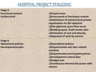 HOSPITAL PROJECT STAGGING
 