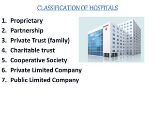 CLASSIFICATION OF HOSPITALS
1. Proprietary
2. Partnership
3. Private Trust (family)
4. Charitable trust
5. Cooperative Society
6. Private Limited Company
7. Public Limited Company
 
