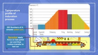 Pelletization of iron ores and the type of wear liners used in thier ...
