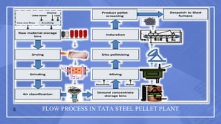 Pelletization of iron ores and the type of wear liners used in thier ...