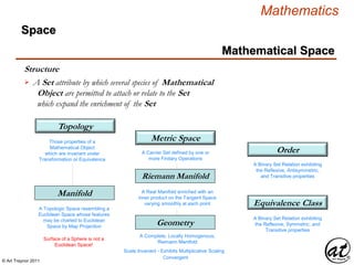 © Art Traynor 2011
Mathematics
Topology
Structure
A Set attribute by which several species of Mathematical
Object are permitted to attach or relate to the Set
which expand the enrichment of the Set

Space
Mathematical Space
Manifold
A Topologic Space resembling a
Euclidean Space whose features
may be charted to Euclidean
Space by Map Projection
Metric Space
A Carrier Set defined by one or
more Finitary Operations
Riemann Manifold
Order
A Binary Set Relation exhibiting
the Reflexive, Antisymmetric,
and Transitive properties
Equivalence Class
Those properties of a
Mathematical Object
which are invariant under
Transformation or Equivalence
Surface of a Sphere is not a
Euclidean Space!
A Real Manifold enriched with an
inner product on the Tangent Space
varying smoothly at each point
Geometry
A Complete, Locally Homogenous,
Reimann Manifold
Scale Invariant - Exhibits Multiplicative Scaling
Convergent
A Binary Set Relation exhibiting
the Reflexive, Symmetric, and
Transitive properties
 