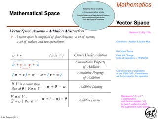 © Art Traynor 2011
Mathematics
Vector Space Axioms – Addition Abstraction
Mathematical Space
Vector Space
A vector space is comprised of four elements: a set of vectors,
a set of scalars, and two operations:

u + v ( is in V ) Closure Under Addition
( u + v ) + w = u + ( v + w )
Changes Order of Operations
as per “PEM-DAS”, Parentheses
are the principal or first operation
u + v = v + u
Commutative Property
of Addition
Re-Orders Terms
Does Not Change
Order of Operations – PEM-DAS
Associative Property
of Addition
u + 0 = u Additive Identity
u + ( – u ) = 0 Additive Inverse
If V is a vector space
then $ 0 | "u  V
" u  V ,
$ – u | "u  V
Operations: Addition & Scalar Mult.
Section 4.2, (Pg. 155)
Represents “ 0 = – 2 ” ,
a contradiction,
and thus no solution {  }
to the LE system for which
the augmented matrix stands
Note that there is nothing
in these axioms that entails
Length/Distance or Magnitude of Vectors,
nor corresponding attributes
such as Angle or Nearness
 