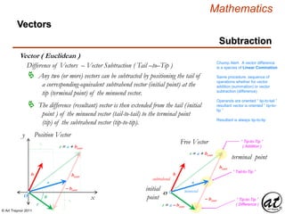 © Art Traynor 2011
Mathematics
Subtraction
Vectors
Vector ( Euclidean )
x
y
O
ry
rx
θ
initial
point
terminal point
Free Vector
r = a + bcorr
a
b
O
“ Tail-to-Tip ”
“ Tip-to-Tip ”
( Addition )
bcorr
– bcorr “ Tip-to-Tip ”
( Difference )
Position Vector
r = a – bcorr
Difference of Vectors – Vector Subtraction ( Tail –to–Tip )
 Any two (or more) vectors can be subtracted by positioning the tail of
a corresponding-equivalent subtrahend vector (initial point) at the
tip (terminal point) of the minuend vector.
 The difference (resultant) vector is then extended from the tail (initial
point ) of the minuend vector (tail-to-tail) to the terminal point
(tip) of the subtrahend vector (tip-to-tip).
minuend
subtrahend
Same procedure, sequence of
operations whether for vector
addition (summation) or vector
subtraction (difference)
Resultant is always tip-to-tip
r
r = a + bcorr
bcorr
– bcorr
a
b
Operands are oriented “ tip-to-tail ”
resultant vector is oriented “ tip-to-
tip ”
Chump Alert: A vector difference
is a species of Linear Comination
 