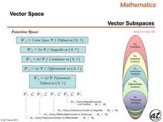 © Art Traynor 2011
Mathematics
Vector Subspaces
W 1
Polynomial
functions
W 5
Functions
W 2
Differentiable
functions
W 3
Continuous
functions
W 4
Integrable
functions
W5 = Vector Space " f Defined on [ 0, 1 ]
W4 = Set " f Integrable on [ 0, 1 ]
W3 = Set " f Continuous on [ 0, 1 ]
W2 = Set " f Differentiable on [ 0, 1 ]
W2 = Set " Polynomials
Defined on [ 0, 1 ]
W1  W2  W3  W4  W5
W 1 – Every Polynomial function is Differentiable  W1  W2
W 2 – Every Differentiable function is Continuous  W2  W3
W 3 – Every Continuous function is Integrable  W3  W4
W 4 – Every Integrable function
is a Function  W4  W5
Function Space Section 4.3, (Pg. 164)
Vector Space
 