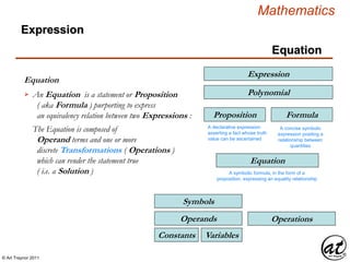 © Art Traynor 2011
Mathematics
Equation
Equation
Expression
An Equation is a statement or Proposition
( aka Formula ) purporting to express
an equivalency relation between two Expressions :

Expression
Proposition
A declarative expression
asserting a fact whose truth
value can be ascertained
Equation
A symbolic formula, in the form of a
proposition, expressing an equality relationship
Formula
A concise symbolic
expression positing a
relationship between
quantities
VariablesConstants
Operands
Symbols
Operations
The Equation is composed of
Operand terms and one or more
discrete Transformations ( Operations )
which can render the statement true
( i.e. a Solution )
Polynomial
 