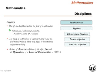 © Art Traynor 2011
Mathematics
Disciplines
Algebra
One of the disciplines within the field of Mathematics
Mathematics
Others are Arithmetic, Geometry,
Number Theory, & Analysis

The study of expressions of symbols ( sets ) and the
well-formed rules by which they might be manipulated
to preserve validity .

Algebra
Elementary Algebra
Abstract Algebra
A class of Structure defined by the object Set and
its Operations ( or Laws of Composition – LOC’s )

Linear Algebra
Mathematics
 