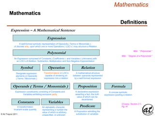 © Art Traynor 2011
Mathematics
Definitions
Expression
Symbol Operation Relation
Designate expression
elements or Operands
( Terms / Monomials )
Transformations or LOC’s
capable of rendering an
expression into a relation
A mathematical structure
between operands represented
by a well-formed expression
A well-formed symbolic representation of Operands ( Terms or Monomials ) ,
of discrete arity, upon which one or more Operations ( LOC’s ) may structure a Relation
Expression – A Mathematical Sentence
Proposition
A declarative expression
asserting a fact, the truth
value of which can be
ascertained
Formula
A concise symbolic
expression positing a relation
VariablesConstants
An alphabetic character
representing a number the
value of which is arbitrary,
unspecified, or unknown
Operands ( Terms / Monomials )
A transformation
invariant scalar quantity
Mathematics
Predicate
A Proposition admitting the
substitution of variables
O’Leary, Section 2.1,
Pg. 41
Expression constituents consisting of Constants and
Variables exhibiting exclusive parity
Polynomial
An Expression composed of Constants ( Coefficients ) and Variables ( Unknowns) with
an LOC’s of Addition, Subtraction, Multiplication and Non-Negative Exponentiation
Wiki: “ Polynomial ”
Wiki: “ Degree of a Polynomial ”
 