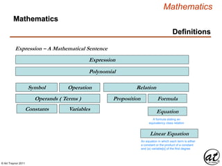 © Art Traynor 2011
Mathematics
Definitions
Expression
Symbol Operation Relation
Expression – A Mathematical Sentence
Proposition Formula
VariablesConstants
Operands ( Terms )
Equation
A formula stating an
equivalency class relation
Linear Equation
An equation in which each term is either
a constant or the product of a constant
and (a) variable[s] of the first degree
Mathematics
Polynomial
 