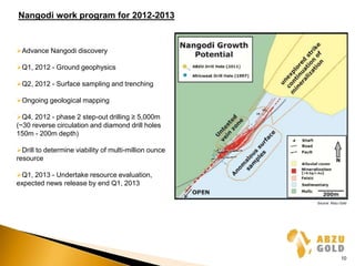 Nangodi work program for 2012-2013
Advance Nangodi discovery
Q1, 2012 - Ground geophysics
Q2, 2012 - Surface sampling and trenching
Ongoing geological mapping
Q4, 2012 - phase 2 step-out drilling ≥ 5,000m
(~30 reverse circulation and diamond drill holes
150m - 200m depth)
Drill to determine viability of multi-million ounce
resource
Q1, 2013 - Undertake resource evaluation,
expected news release by end Q1, 2013
Source: Abzu Gold
10
 
