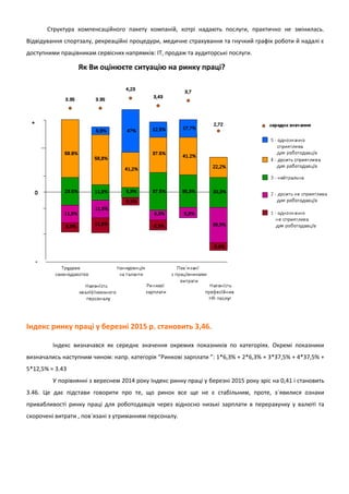 Структура компенсаційного пакету компаній, котрі надають послуги, практично не змінилась.
Відвідування спортзалу, рекреаційні процедури, медичне страхування та гнучкий графік роботи й надалі є
доступними працівникам сервісних напрямків: ІТ, продаж та аудиторські послуги.
Індекс ринку праці у березні 2015 р. становить 3,46.
Індекс визначався як середнє значення окремих показників по категоріях. Окремі показники
визначались наступним чином: напр. категорія “Ринкові зарплати ”: 1*6,3% + 2*6,3% + 3*37,5% + 4*37,5% +
5*12,5% = 3.43
У порівнянні з вереснем 2014 року Індекс ринку праці у березні 2015 року зріс на 0,41 і становить
3.46. Це дає підстави говорити про те, що ринок все ще не є стабільним, проте, з`явилися ознаки
привабливості ринку праці для роботодавців через відносно низькі зарплати в перерахунку у валюті та
скорочені витрати , пов`язані з утриманням персоналу.
Як Ви оцінюєте ситуацію на ринку праці?
 