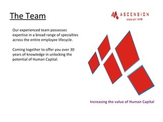 The Team
Increasing the value of Human Capital
Our experienced team possesses
expertise in a broad range of specialties
across the entire employee lifecycle.
Coming together to offer you over 30
years of knowledge in unlocking the
potential of Human Capital.
 