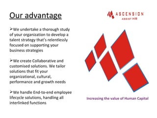 Our advantage
Increasing the value of Human Capital
We undertake a thorough study
of your organization to develop a
talent strategy that’s relentlessly
focused on supporting your
business strategies
We create Collaborative and
customised solutions. We tailor
solutions that fit your
organizational, cultural,
performance and growth needs
We handle End-to-end employee
lifecycle solutions, handling all
interlinked functions
 