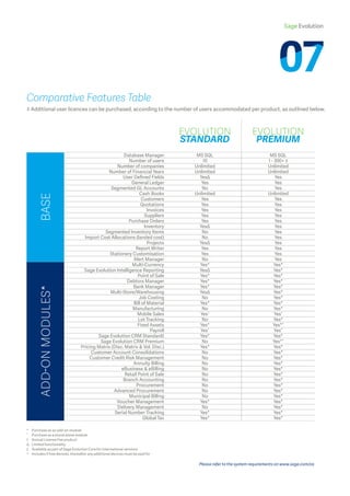 Sage Evolution
Comparative Features Table
◊ Additional user licences can be purchased, according to the number of users accommodated per product, as outlined below.
*	 Purchase as an add-on module
°	 Purchase as a stand-alone module
†	 Annual License Fee product
∆	 Limited functionality
‡	 Available as part of Sage Evolution Core for International versions
^	 Includes 5 free devices, thereafter any additional devices must be paid for
Please refer to the system requirements on www.sage.com/za
EVOLUTION
STANDARD
EVOLUTION
PREMIUM
BASE
Database Manager MS SQL MS SQL
Number of users 10 1 - 300+ ◊
Number of companies Unlimited Unlimited
Number of Financial Years Unlimited Unlimited
User Defined Fields Yes∆ Yes
General Ledger Yes Yes
Segmented GL Accounts No Yes
Cash Books Unlimited Unlimited
Customers Yes Yes
Quotations Yes Yes
Invoices Yes Yes
Suppliers Yes Yes
Purchase Orders Yes Yes
Inventory Yes∆ Yes
Segmented Inventory Items No Yes
Import Cost Allocations (landed cost) No Yes
Projects Yes∆ Yes
Report Writer Yes Yes
Stationery Customisation Yes Yes
Alert Manager No Yes
ADD-ONMODULES*
Multi-Currency Yes* Yes*
Sage Evolution Intelligence Reporting Yes∆ Yes*
Point of Sale Yes* Yes*
Debtors Manager Yes* Yes*
Bank Manager Yes* Yes*
Multi-Store/Warehousing Yes∆ Yes*
Job Costing No Yes*
Bill of Material Yes* Yes*
Manufacturing No Yes*
Mobile Sales Yes^
Yes^
Lot Tracking No Yes*
Fixed Assets Yes* Yes*°
Payroll Yes° Yes°
Sage Evolution CRM Standard‡ Yes* Yes*
Sage Evolution CRM Premium No Yes*°
Pricing Matrix (Disc. Matrix  Vol. Disc.) Yes* Yes*
Customer Account Consolidations No Yes*
Customer Credit Risk Management No Yes*
Annuity Billing No Yes*
eBusiness  eBilling No Yes*
Retail Point of Sale No Yes*
Branch Accounting No Yes*
Procurement No Yes*
Advanced Procurement No Yes*
Municipal Billing No Yes*
Voucher Management Yes* Yes*
Delivery Management No Yes*
Serial Number Tracking Yes* Yes*
Global Tax Yes* Yes*
 
