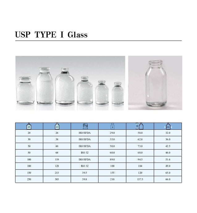 Catalogue for pharma glass package