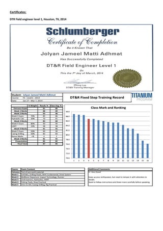 Certificates:
DTR Field engineer level 1, Houston, TX, 2014
 