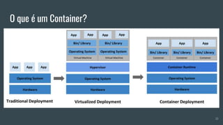 O que é um Container?
13
 