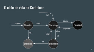 O ciclo de vida do Container
16
 