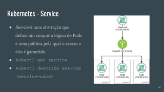 Kubernetes - Service
48
● Service é uma abstração que
define um conjunto lógico de Pods
e uma política pela qual o acesso a
eles é garantido.
● kubectl get service
● kubectl describe service
<service-name>
 