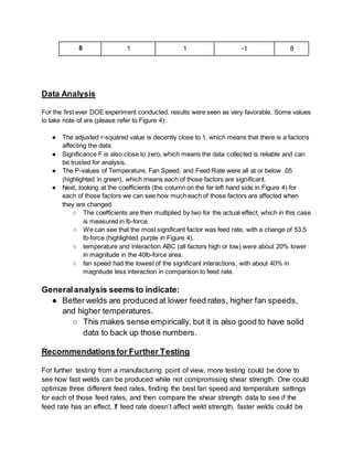 8 1 1 -1 8
Data Analysis
For the first ever DOE experiment conducted, results were seen as very favorable. Some values
to take note of are (please refer to Figure 4):
● The adjusted r-squared value is decently close to 1, which means that there is a factor/s
affecting the data.
● Significance F is also close to zero, which means the data collected is reliable and can
be trusted for analysis.
● The P-values of Temperature, Fan Speed, and Feed Rate were all at or below .05
(highlighted in green), which means each of those factors are significant.
● Next, looking at the coefficients (the column on the far left hand side in Figure 4) for
each of those factors we can see how much each of those factors are affected when
they are changed.
○ The coefficients are then multiplied by two for the actual effect, which in this case
is measured in lb-force.
○ We can see that the most significant factor was feed rate, with a change of 53.5
lb-force (highlighted purple in Figure 4).
○ temperature and interaction ABC (all factors high or low) were about 20% lower
in magnitude in the 40lb-force area.
○ fan speed had the lowest of the significant interactions, with about 40% in
magnitude less interaction in comparison to feed rate.
Generalanalysis seems to indicate:
● Better welds are produced at lower feed rates, higher fan speeds,
and higher temperatures.
○ This makes sense empirically, but it is also good to have solid
data to back up those numbers.
Recommendationsfor Further Testing
For further testing from a manufacturing point of view, more testing could be done to
see how fast welds can be produced while not compromising shear strength. One could
optimize three different feed rates, finding the best fan speed and temperature settings
for each of those feed rates, and then compare the shear strength data to see if the
feed rate has an effect. If feed rate doesn’t affect weld strength, faster welds could be
 