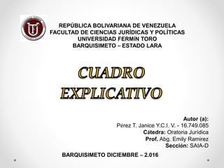 REPÚBLICA BOLIVARIANA DE VENEZUELA
FACULTAD DE CIENCIAS JURÍDICAS Y POLÍTICAS
UNIVERSIDAD FERMÍN TORO
BARQUISIMETO – ESTADO LARA
Autor (a):
Pérez T. Janice Y.C.I. V. - 16.749.085
Cátedra: Oratoria Jurídica
Prof. Abg. Emily Ramirez
Sección: SAIA-D
BARQUISIMETO DICIEMBRE – 2.016
 