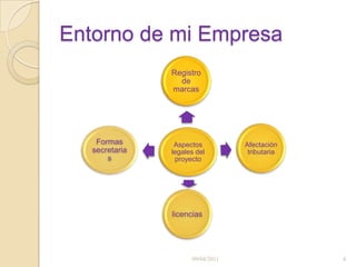 Entorno de mi Empresa09/04/20114