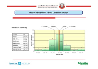 Project Deliverables – Data Collection Excerpt
16
 