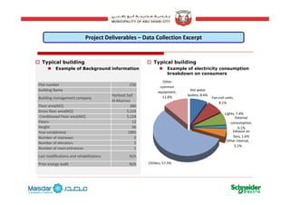 Project Deliverables – Data Collection Excerpt
Typical building
Example of Background information
Typical building
Example of electricity consumption
breakdown on consumers
Other 
common 
equipment, 
11.8%
Hot water 
boilers, 8.4%
Fan‐coil units, 
8 1%
Plot number C50
building Name ‐
Building management company
Harboot Saif 
Al‐Mazroui
External 
consumption, 
Lights, 7.4%
8.1%
Floor area(M2) 366
Gross floor area(M2) 5,124
 Conditioned Floor area(M2) 5,124
Floors 12
H i h 56
Other internal, 
5.1%
Exhaust air 
fans, 1.6%
0.1%Height 56
Year established 1995
Number of stairways 2
Number of elevators 2
Number of main entrances 1
Chillers, 57.5%
Number of main entrances 1
Last modifications and rehabilitations N/A
Prior energy audit N/A
17
 