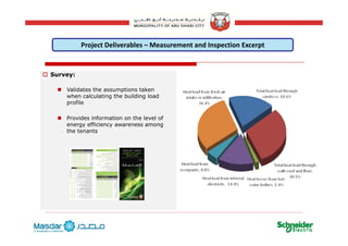 Project Deliverables – Measurement and Inspection Excerpt
Survey:
Validates the assumptions taken
hen calc lating the b ilding loadwhen calculating the building load
profile
Provides information on the level of
ffi ienergy efficiency awareness among
the tenants
19
 