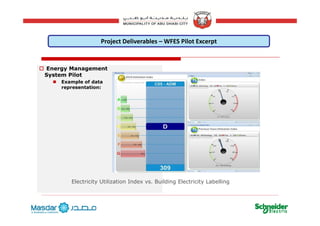 Project Deliverables – WFES Pilot Excerpt
Energy Management
System Pilot
Example of data
representation:representation:
Electricity Utilization Index vs. Building Electricity Labelling
21
 