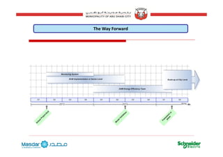 The Way Forward
24
 
