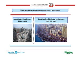 ADM Demand Side Management Program Components
City Wide level Scale Up Deployment
2014 and after 
Sector Level Pilot Project
2011 – 2014
7
 