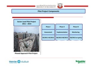Pil P j CPilot Project Components
Sector Level Pilot Project
2011 – 2014
Phase I
Assessment
Phase II
Implementation
Phase III
Monitoring 
03/2011‐03/2012 06/2012‐09/2013 06/2012‐on going
Phased Approach Pilot Project
8
 