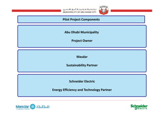 Pil P j C
Abu Dhabi Municipality
Pilot Project Components
Abu Dhabi Municipality 
Project Owner
Masdar
Sustainability Partner
Schneider Electric
Energy Efficiency and Technology Partner
9
 