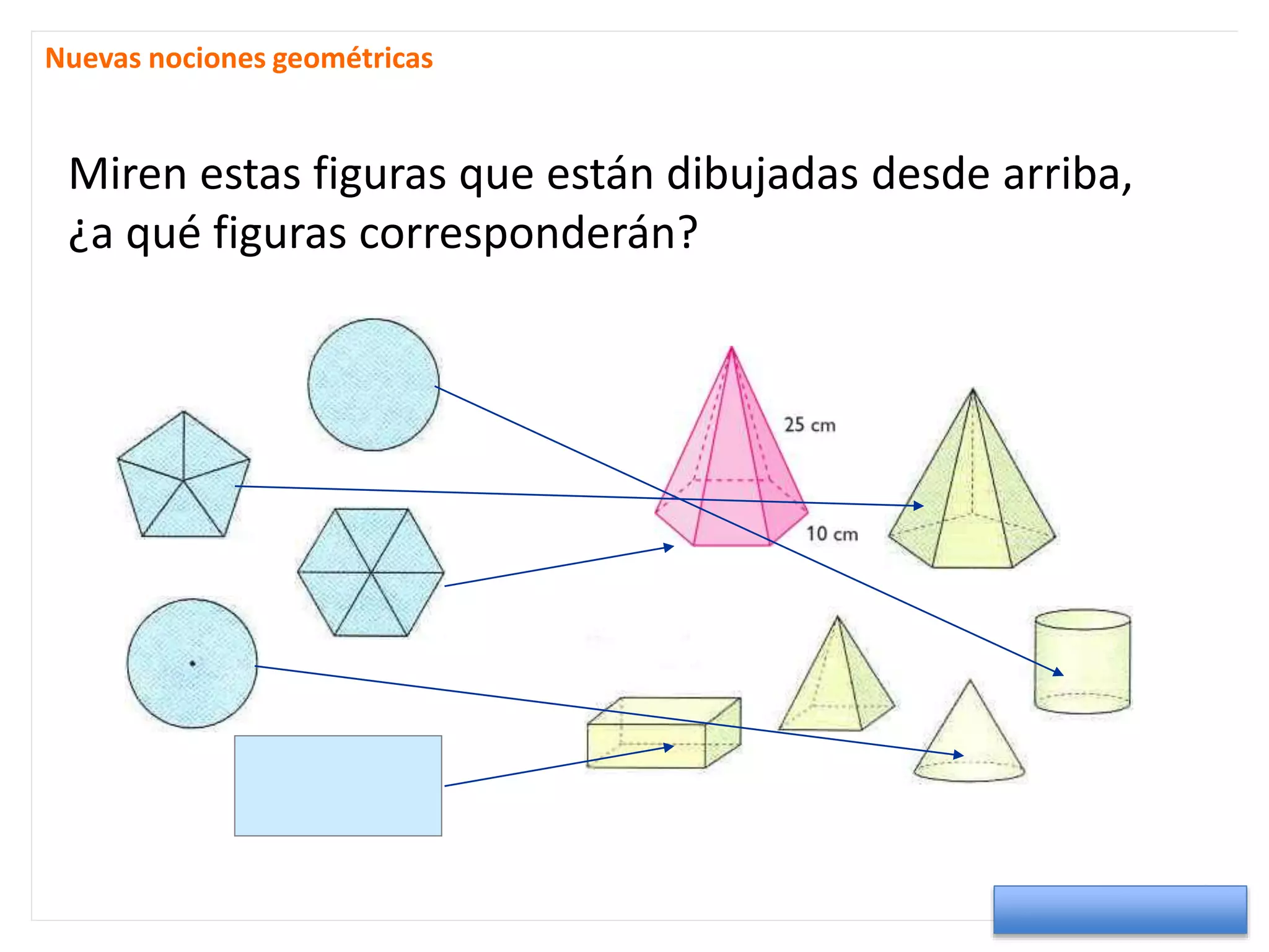Miren estas figuras que están dibujadas desde arriba,
¿a qué figuras corresponderán?
Nuevas nociones geométricas