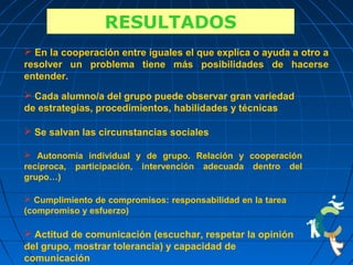 RESULTADOS
                 RESULTADOS
 En la cooperación entre iguales el que explica o ayuda a otro a
resolver un problema tiene más posibilidades de hacerse
entender.
 Cada alumno/a del grupo puede observar gran variedad
de estrategias, procedimientos, habilidades y técnicas

 Se salvan las circunstancias sociales

 Autonomía individual y de grupo. Relación y cooperación
recíproca, participación, intervención adecuada dentro del
grupo…)

 Cumplimiento de compromisos: responsabilidad en la tarea
(compromiso y esfuerzo)

 Actitud de comunicación (escuchar, respetar la opinión
del grupo, mostrar tolerancia) y capacidad de
comunicación
 