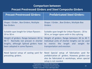Comparison between
Precast Prestressed Girders and Steel Composite Girders
Presentation in CEMCON 2014 National
Conference on "Composite Construction &
Modern Concrete“ Pune 12th Sept 2014
23
Precast Prestressed Girders: Prefabricated Steel Girders:
Shape: I Girder , Box Girders, Multiple
Box Girders
Shape: I Girder , Box Girders, Multiple Box
Girders
Suitable span length for Urban flyovers :
20 to 30 m
Suitable span length for Urban flyovers : 20 to
30 m, or longer spans with In Situ splicing.
Weight of girders: Range between 40 to
90 T. Normally not precast in shorter
lengths, although Spliced girders have
been adopted in some flyovers.
Weight of girders: Range between 20 to 40 T.
Individual units of shorter lengths can be used
to restrict the length and weight for
transportation and erection.
Need Special setup of casting yard for
precasting girders.
Need Special setup of fabrication yard for
prefabrication of girders. However, girders can
also be fabricated in workshops, when special
setup is not needed.
 