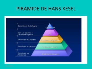 PIRAMIDE DE HANS KESEL
30/03/2023 2
 