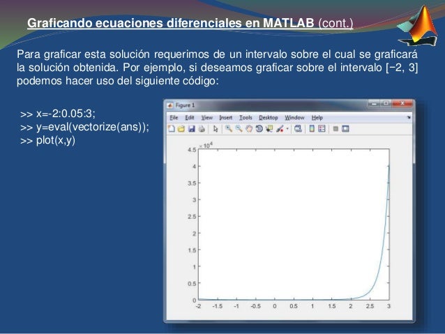 Resolución de ecuaciones diferenciales con MATLAB R2015a