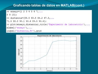 Graficando tablas de datos en MATLAB(cont.)
 