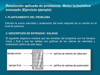 1- PLANTEAMIENTO DEL PROBLEMA
Calcular la nueva velocidad y aceleración del avión después de un cambio en el
nivel de potencia.
Resolución aplicada de problemas: Motor turbohélice
avanzado (Ejercicio ejemplo)
El siguiente diagrama muestra que las entradas del programa son los tiempos
inicial y final y que las salidas son gráficas de los valores de velocidad y
aceleración dentro de este lapso.
2- DESCRIPCIÓN DE ENTRADAS / SALIDAS
 