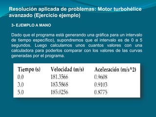 3- EJEMPLO A MANO
Dado que el programa está generando una gráfica para un intervalo
de tiempo específico), supondremos que el intervalo es de 0 a 5
segundos. Luego calculamos unos cuantos valores con una
calculadora para poderlos comparar con los valores de las curvas
generadas por el programa.
Resolución aplicada de problemas: Motor turbohélice
avanzado (Ejercicio ejemplo)
 