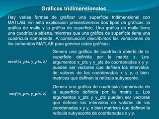 Gráficas tridimensionales
Hay varias formas de graficar una superficie tridimensional con
MATLAB. En esta explicación presentaremos dos tipos de gráficas: la
gráfica de malla y la gráfica de superficie. Una gráfica de malla tiene
una cuadrícula abierta, mientras que una gráfica de superficie tiene una
cuadrícula sombreada. A continuación describimos las variaciones de
los comandos MATLAB para generar estas gráficas:
Genera una gráfica de cuadrícula abierta de la
superficie definida por la matriz z. Los
argumentos x_pts y y_pts de coordenadas x y y.
pueden ser vectores que definen los intervalos
de valores de las coordenadas x y y, o bien
matrices que definen la retícula subyacente.
mesh(x_pts, y_pts, z)
Genera una gráfica de cuadrícula sombreada de
la superficie definida por la matriz z. Los
argumentos x_pts y y_pts pueden ser vectores
que definen los intervalos de valores de las
coordenadas x y y, o bien matrices que definen la
retícula subyacente de coordenadas x y y.
surf (x_pts, y_pts, z)
 