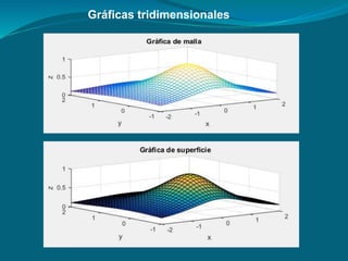 Gráficas tridimensionales
 