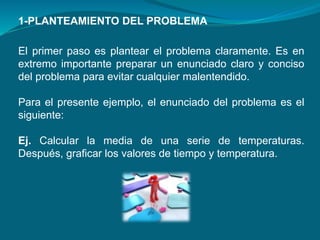 El primer paso es plantear el problema claramente. Es en
extremo importante preparar un enunciado claro y conciso
del problema para evitar cualquier malentendido.
Para el presente ejemplo, el enunciado del problema es el
siguiente:
Ej. Calcular la media de una serie de temperaturas.
Después, graficar los valores de tiempo y temperatura.
1-PLANTEAMIENTO DEL PROBLEMA
 