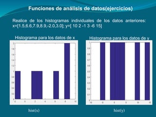 Funciones de análisis de datos(ejercicios)
Realice de los histogramas individuales de los datos anteriores:
x=[1.5,6.6,7.9,8.9,-2.0,3.0]; y=[ 10 2 -1 3 -6 15]
Histograma para los datos de x Histograma para los datos de y
hist(x) hist(y)
 