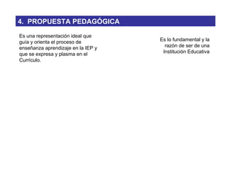 Es una representación ideal que
guía y orienta el proceso de
enseñanza aprendizaje en la IEP y
que se expresa y plasma en el
Currículo.
Es lo fundamental y la
razón de ser de una
Institución Educativa
4. PROPUESTA PEDAGÓGICA
 